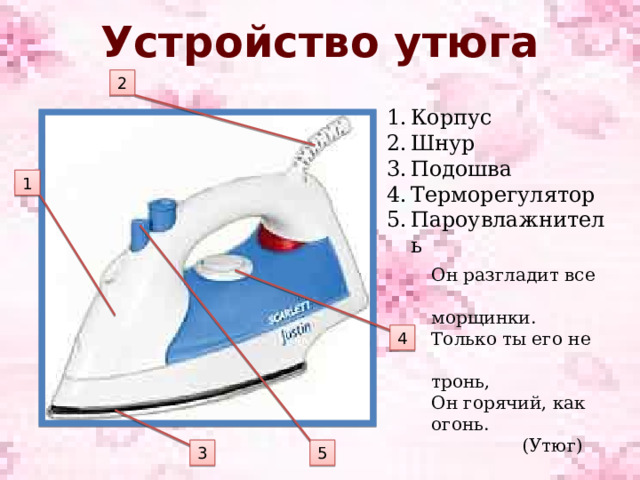 Устройство утюга 2 Корпус Шнур Подошва Терморегулятор Пароувлажнитель 1 Он разгладит все  морщинки. Только ты его не  тронь, Он горячий, как огонь.  (Утюг) 4 5 3 