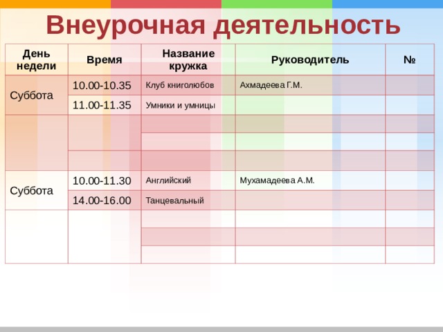 Внеурочная деятельность День недели Суббота Время Название кружка 10.00-10.35 Руководитель Клуб книголюбов 11.00-11.35 № Ахмадеева Г.М. Умники и умницы Суббота 10.00-11.30 Английский 14.00-16.00 Мухамадеева А.М. Танцевальный 