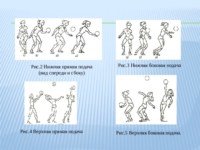 Рис.3 Нижняя боковая подача Рис.2 Нижняя прямая подача  (вид спереди и сбоку) Рис.4 Верхняя прямая подача   Рис.5 Верхняя боковая подача. 