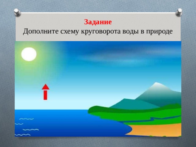 Задание  Дополните схему круговорота воды в природе   