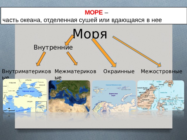  МОРЕ – часть океана, отделенная сушей или вдающаяся в нее Моря Внутренние Окраинные Внутриматериковые Межматериковые Межостровные 