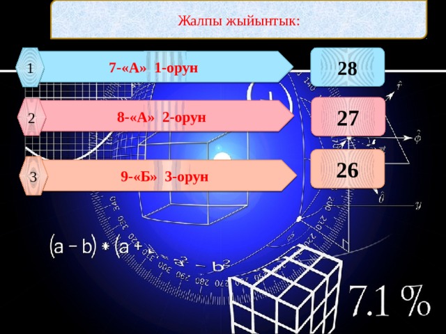 Жалпы жыйынтык: 1 28 7-«А» 1-орун 27 2 8-«А» 2-орун 26 3 9-«Б» 3-орун 