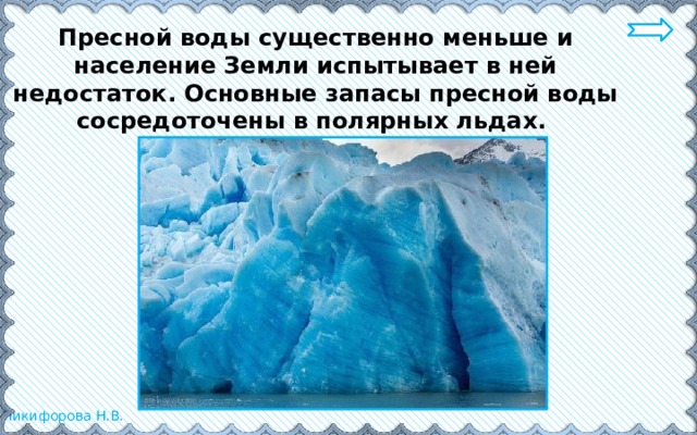 Пресной воды существенно меньше и население Земли испытывает в ней недостаток. Основные запасы пресной воды сосредоточены в полярных льдах. 