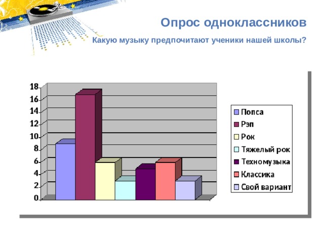 Опрос одноклассников Какую музыку предпочитают ученики нашей школы? 
