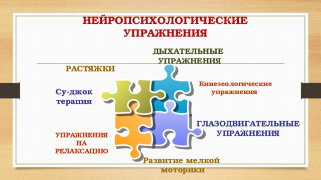 НЕЙРОПСИХОЛОГИЧЕСКИЕ УПРАЖНЕНИЯ ДЫХАТЕЛЬНЫЕ  УПРАЖНЕНИЯ РАСТЯЖКИ Кинезеологические упражнения Су-джок  терапия ГЛАЗОДВИГАТЕЛЬНЫЕ УПРАЖНЕНИЯ УПРАЖНЕНИЯ НА РЕЛАКСАЦИЮ Развитие мелкой моторики 