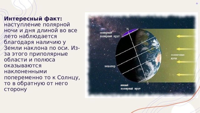 Интересный факт:    наступление полярной ночи и дня длиной во все лето наблюдается благодаря наличию у Земли наклона по оси. Из-за этого приполярные области и полюса оказываются наклоненными попеременно то к Солнцу, то в обратную от него сторону 