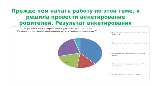 Прежде чем начать работу по этой теме, я решила провести анкетирование родителей. Результат анкетирования виден на диаграмме. 