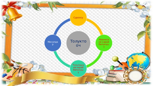 Суроосу Толуктооч Маанисине карай бөлүнүшү Мисалдар Түзүлүшүнө карай бөлүнүшү 