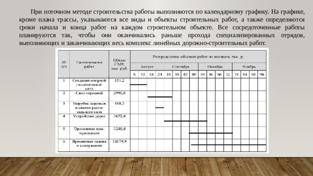 При поточном методе строительства работы выполняются по календарному графику. На графике, кроме плана трассы, указываются все виды и объекты строительных работ, а также определяются сроки начала и конца работ на каждом строительном объекте. Все сосредоточенные работы планируются так, чтобы они оканчивались раньше прохода специализированных отрядов, выполняющих и заканчивающих весь комплекс линейных дорожно-строительных работ. 