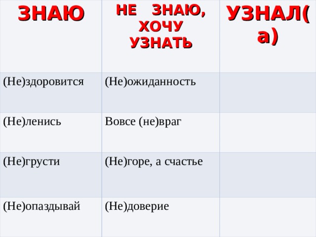 ЗНАЮ НЕ ЗНАЮ, ХОЧУ УЗНАТЬ (Не)здоровится УЗНАЛ(а)  (Не)ожиданность (Не)ленись Вовсе (не)враг (Не)грусти (Не)горе, а счастье (Не)опаздывай (Не)доверие 