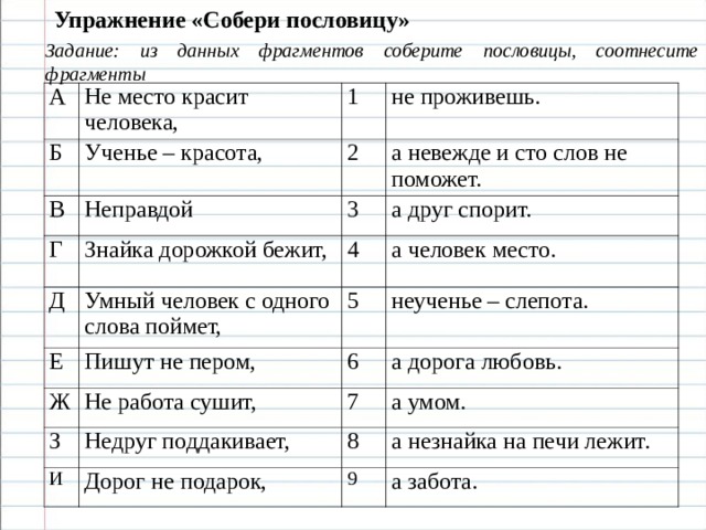 Упражнение «Собери пословицу» Задание: из данных фрагментов соберите пословицы, соотнесите фрагменты А Не место красит человека, Б 1 Ученье – красота, В не проживешь. Неправдой Г 2 Д а невежде и сто слов не поможет. 3 Знайка дорожкой бежит, Е Умный человек с одного слова поймет, 4 а друг спорит. а человек место. 5 Пишут не пером, Ж неученье – слепота. 6 З Не работа сушит, а дорога любовь. И 7 Недруг поддакивает, 8 а умом. Дорог не подарок, а незнайка на печи лежит. 9 а забота. 
