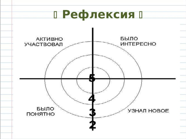   Рефлексия  