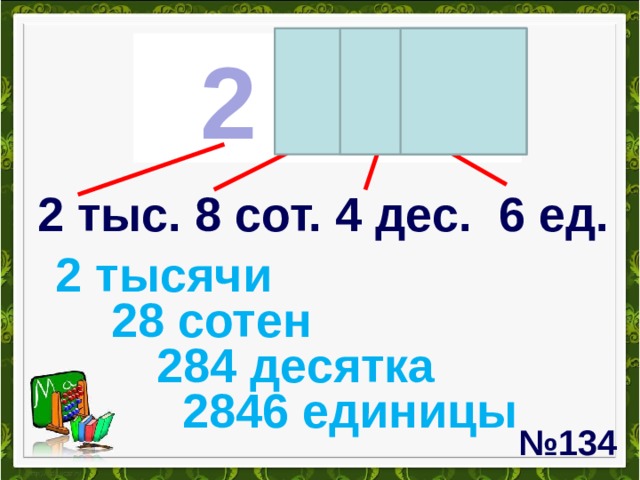 2 846 2 тыс. 8 сот. 4 дес. 6 ед. 2 тысячи 28 сотен 284 десятка 2846 единицы № 134 