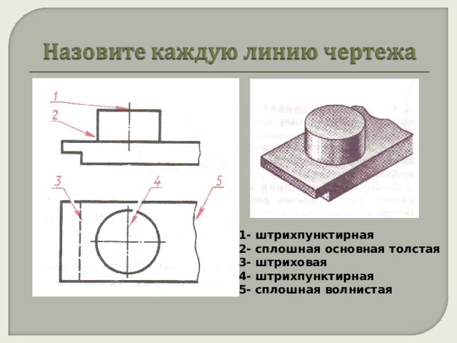 1- штрихпунктирная 2- сплошная основная толстая 3- штриховая 4- штрихпунктирная 5- сплошная волнистая 