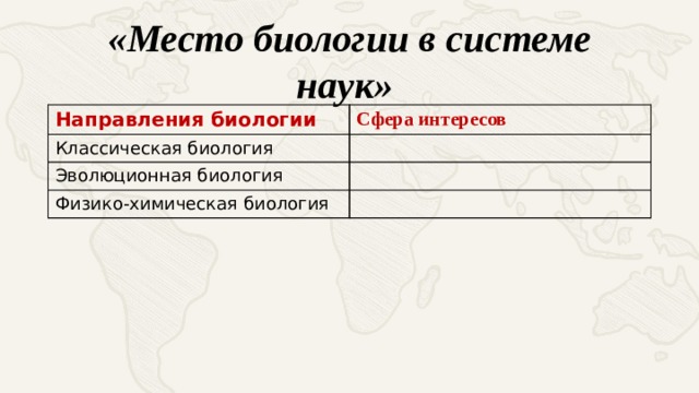 «Место биологии в системе наук» Направления биологии Сфера интересов Классическая биология Эволюционная биология Физико-химическая биология 