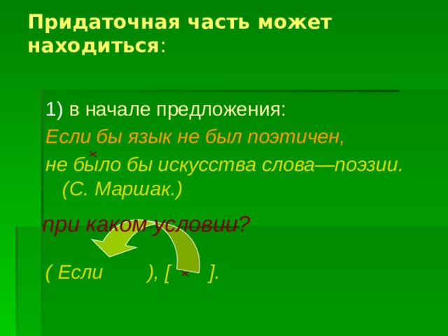 х х Придаточная часть может находиться :   1) в начале предложения: Если бы язык не был поэтичен, не было бы искусства слова—поэзии. (С. Маршак.)   ( Если ), [ ]. при каком условии? 
