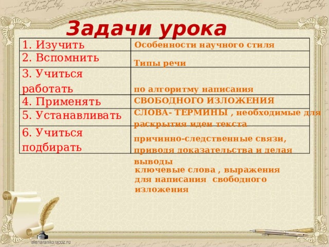 Задачи урока Особенности научного стиля 1. Изучить  2. Вспомнить 3. Учиться работать 4. Применять  5. Устанавливать 6. Учиться подбирать  Типы речи по алгоритму написания СВОБОДНОГО ИЗЛОЖЕНИЯ СЛОВА- ТЕРМИНЫ , необходимые для раскрытия идеи текста причинно-следственные связи, приводя доказательства и делая выводы ключевые слова , выражения для написания свободного изложения  