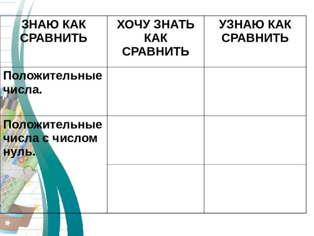 ЗНАЮ КАК СРАВНИТЬ ХОЧУ ЗНАТЬ КАК СРАВНИТЬ Положительные числа. УЗНАЮ КАК СРАВНИТЬ Положительные числа с числом нуль. 