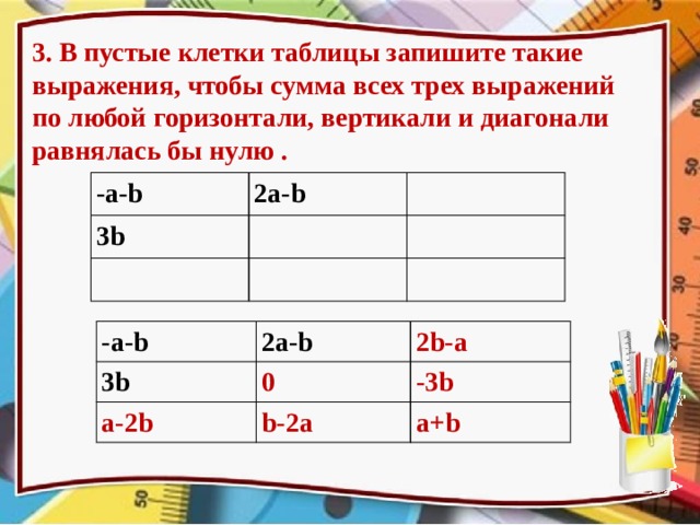 3. В пустые клетки таблицы запишите такие выражения, чтобы сумма всех трех выражений по любой горизонтали, вертикали и диагонали равнялась бы нулю . -а-b 2а-b 3b             -а-b 3b 2a-b a-2b 0 2b-a -3b b-2a a+b Первые 3-4 ученика, справившиеся верно с заданием могут получить оценки в журнал. После оценивания первых справившихся с заданием, проверить работы всех (перейти на ответы по щелчку)  