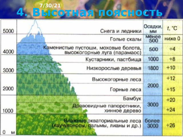 7/30/21 3. Природные зоны ►  