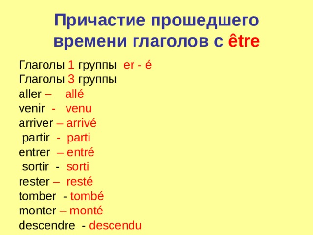 Причастие прошедшего времени  глаголов c être Глаголы 1 группы  er - é Глаголы 3 группы aller –   allé v enir  - venu  arriver – arrivé  partir  - parti  e ntrer – entré  sortir  - sorti rester – resté tomber  - tombé monter – monté descendre  - descendu 