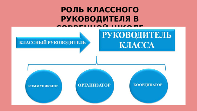 РОЛЬ КЛАССНОГО РУКОВОДИТЕЛЯ В СОВРЕННОЙ ШКОЛЕ 