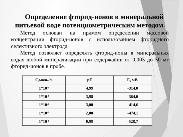 Определение фторид-ионов в минеральной питьевой воде потенциометрическим методом . Метод основан на прямом определении массовой концентрации фторид-ионов с использованием фторидного селективного электрода. Метод позволяет определять фторид-ионы в минеральных водах любой минерализации при содержании от 0,005 до 50 мг фторид-ионов в пробе. C,моль/л. 1*10 -5 рF E, мВ. 4,99 1*10 -4 1*10 -3 -314,0 3,98 1*10 -2 -364,0 3,00 1*10 -1 -414,6 2,00 -474,1 0,99 -528,7 