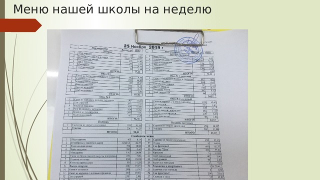 Меню нашей школы на неделю 