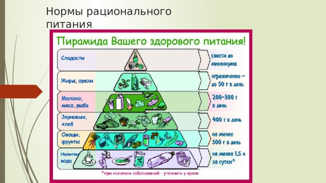Нормы рационального питания 