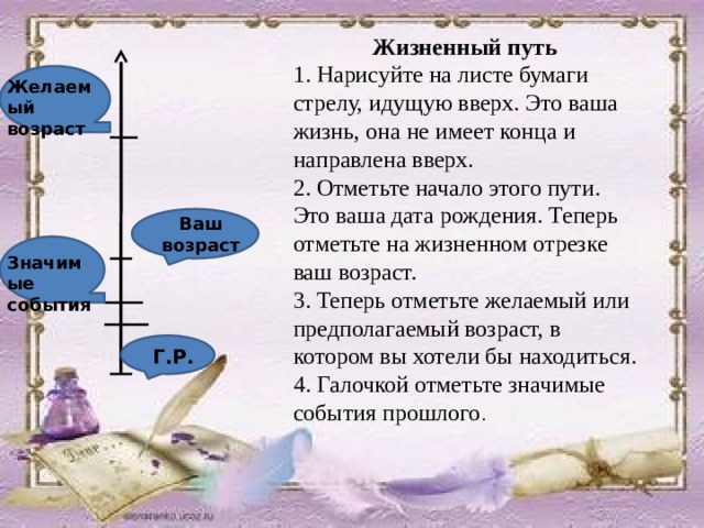 Жизненный путь 1. Нарисуйте на листе бумаги стрелу, идущую вверх. Это ваша жизнь, она не имеет конца и направлена вверх. 2. Отметьте начало этого пути. Это ваша дата рождения. Теперь отметьте на жизненном отрезке ваш возраст. 3. Теперь отметьте желаемый или предполагаемый возраст, в котором вы хотели бы находиться. 4. Галочкой отметьте значимые события прошлого . Желаемый возраст Ваш возраст Значимые события Г.Р. 
