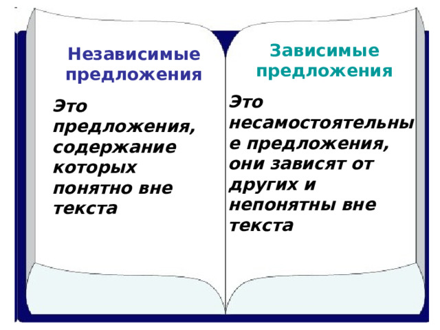 Зависимые предложения Это несамостоятельные предложения, они зависят от других и непонятны вне текста Независимые предложения Это предложения, содержание которых понятно вне текста 