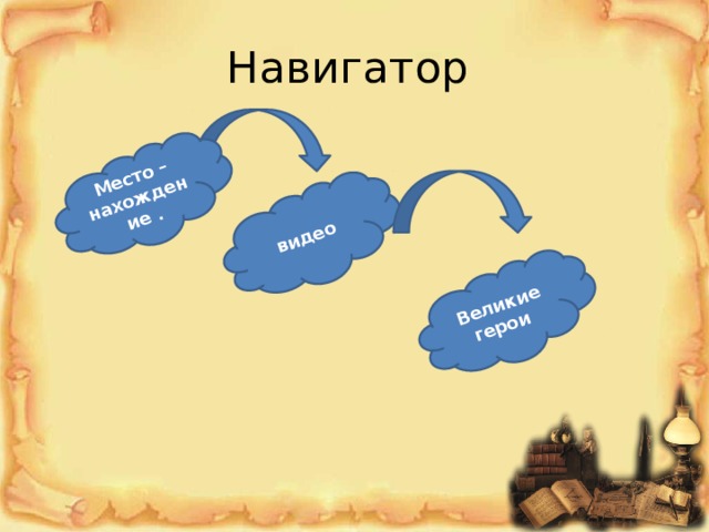 Место –нахождение . Великие герои видео Навигатор 