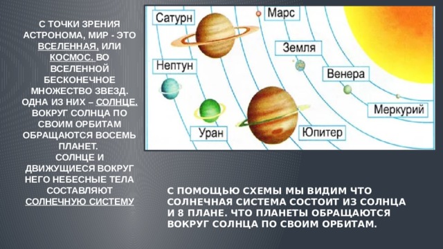 С точки зрения астронома, мир - это Вселенная, или Космос. Во вселенной бесконечное множество звезд. Одна из них – Солнце. Вокруг Солнца по своим орбитам обращаются восемь планет.  Солнце и движущиеся вокруг него небесные тела составляют Солнечную систему С помощью схемы мы видим что солнечная система состоит из Солнца и 8 плане. Что планеты обращаются вокруг Солнца по своим орбитам. 