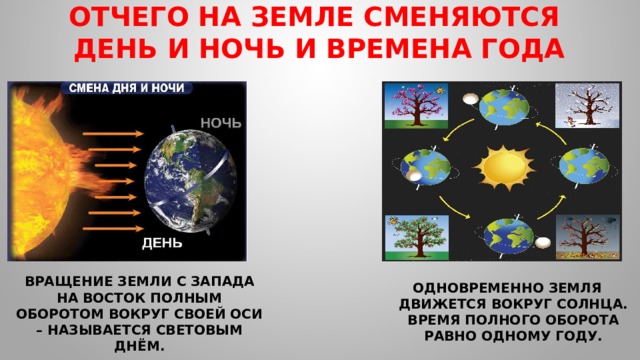 Отчего на земле сменяются  день и ночь и времена года Одновременно Земля движется вокруг Солнца. Время полного оборота равно одному году. Вращение Земли с запада на восток полным оборотом вокруг своей оси – называется световым днём. 