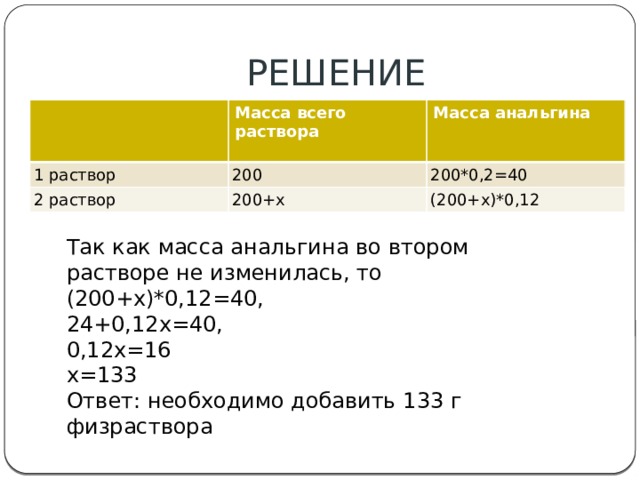 РЕШЕНИЕ 1 раствор Масса всего раствора 200 2 раствор Масса анальгина   200*0,2=40 200+х (200+х)*0,12 Так как масса анальгина во втором растворе не изменилась, то (200+х)*0,12=40, 24+0,12х=40, 0,12х=16 х=133 Ответ: необходимо добавить 133 г физраствора 