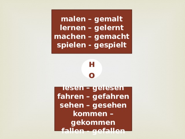 malen – gemalt lernen – gelernt machen – gemacht spielen - gespielt но lesen – gelesen fahren – gefahren sehen – gesehen kommen – gekommen fallen - gefallen 
