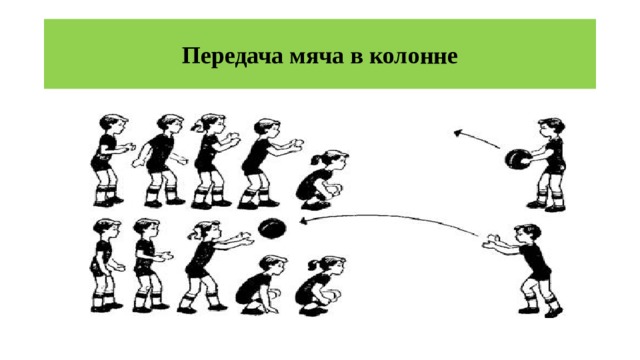 Передача мяча в колонне 