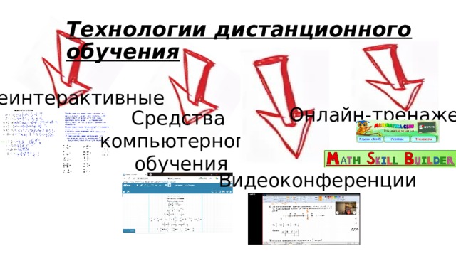 Технологии дистанционного обучения Неинтерактивные Онлайн-тренажеры Средства компьютерного обучения Видеоконференции 