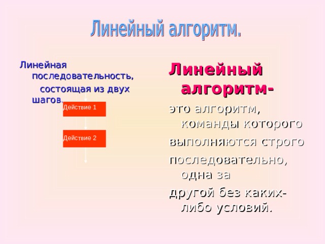 Линейная последовательность,  состоящая из двух шагов. Линейный алгоритм- это алгоритм, команды которого выполняются строго последовательно, одна за другой  без каких-либо условий. Действие 1 Действие 2 