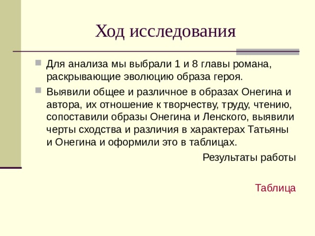 Ход исследования Для анализа мы выбрали 1 и 8 главы романа, раскрывающие эволюцию образа героя. Выявили общее и различное в образах Онегина и автора, их отношение к творчеству, труду, чтению, сопоставили образы Онегина и Ленского, выявили черты сходства и различия в характерах Татьяны и Онегина и оформили это в таблицах. Результаты работы Таблица 