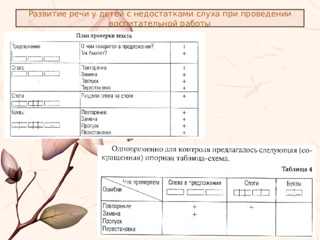 Развитие речи у детей с недостатками слуха при проведении воспитательной работы 