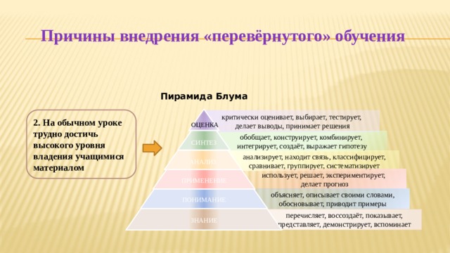 Причины внедрения «перевёрнутого» обучения Пирамида Блума 2. На обычном уроке трудно достичь высокого уровня владения учащимися материалом критически оценивает, выбирает, тестирует, делает выводы, принимает решения ОЦЕНКА СИНТЕЗ обобщает, конструирует, комбинирует, интегрирует, создаёт, выражает гипотезу АНАЛИЗ анализирует, находит связь, классифицирует, сравнивает, группирует, систематизирует использует, решает, экспериментирует, делает прогноз ПРИМЕНЕНИЕ объясняет, описывает своими словами, обосновывает, приводит примеры ПОНИМАНИЕ ЗНАНИЕ перечисляет, воссоздаёт, показывает, представляет, демонстрирует, вспоминает 