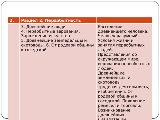 2. Раздел 2. Первобытность 3. Древнейшие люди 4. Первобытные верования. Зарождение искусства Расселение древнейшего человека. Человек разумный. Условия жизни и занятия первобытных людей. 5. Древнейшие земледельцы и скотоводы. 6. От родовой общины к соседской Представления об окружающем мире, верования первобытных людей. Древнейшие земледельцы и скотоводы: трудовая деятельность, изобретения. От родовой общины к соседской. Появление ремесел и торговли. Возникновение древнейших цивилизаций 