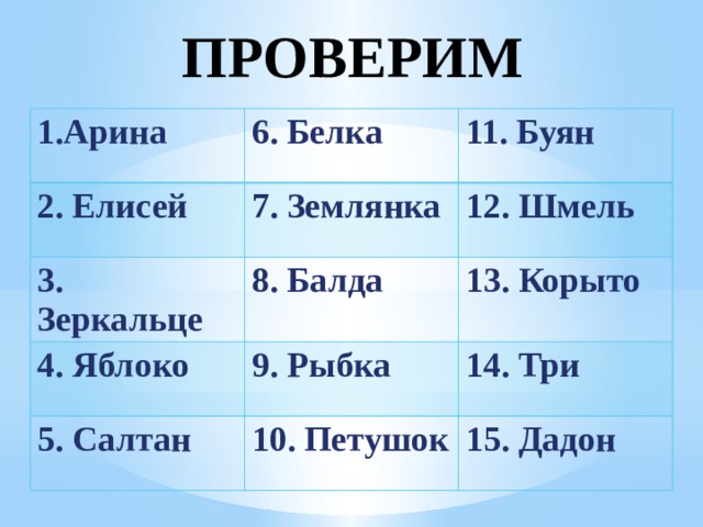 ПРОВЕРИМ Арина 6. Белка 2. Елисей 11. Буян 7. Землянка 3. Зеркальце 12. Шмель 8. Балда 4. Яблоко 13. Корыто 9. Рыбка 5. Салтан 14. Три 10. Петушок 15. Дадон 