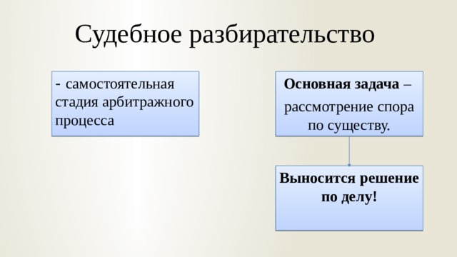 Судебное разбирательство Основная задача – рассмотрение спора по существу. - самостоятельная стадия арбитражного процесса Выносится решение по делу! 