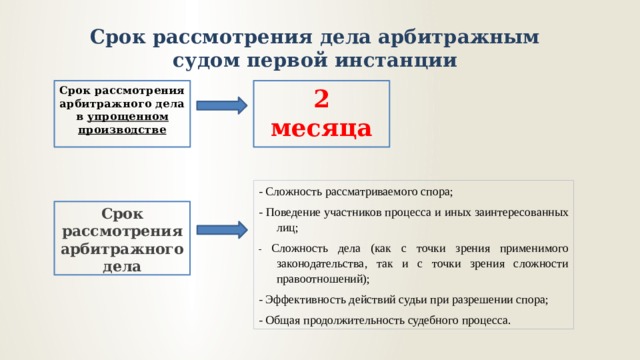 Срок рассмотрения дела арбитражным судом первой инстанции 2 месяца Срок рассмотрения арбитражного дела в упрощенном производстве  - Сложность рассматриваемого спора; - Поведение участников процесса и иных заинтересованных лиц; -  Сложность дела (как с точки зрения применимого законодательства, так и с точки зрения сложности правоотношений); - Эффективность действий судьи при разрешении спора; - Общая продолжительность судебного процесса. Срок рассмотрения арбитражного дела 