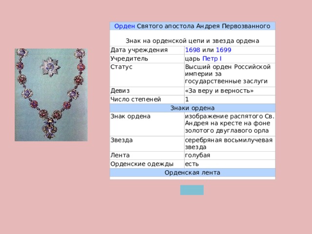 Орден  Святого апостола Андрея Первозванного  Знак на орденской цепи и звезда ордена Дата учреждения 1698  или  1699 Учредитель царь  Петр I Статус Высший орден Российской империи за государственные заслуги Девиз «За веру и верность» Число степеней Знаки ордена 1 Знак ордена изображение распятого Св. Андрея на кресте на фоне золотого двуглавого орла Звезда серебряная восьмилучевая звезда Лента голубая Орденские одежды есть Орденская лента 
