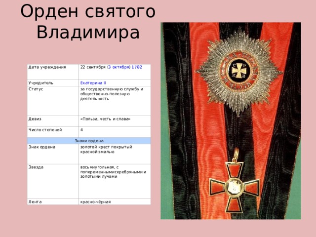 Орден святого Владимира Дата учреждения 22 сентября ( 3 октября )  1782 Учредитель Екатерина II Статус за государственную службу и общественно-полезную деятельность Девиз «Польза, честь и слава» Число степеней 4 Знаки ордена Знак ордена золотой крест покрытый красной эмалью Звезда восьмиугольная, с попеременнымисеребряными и золотыми лучами Лента красно-чёрная 