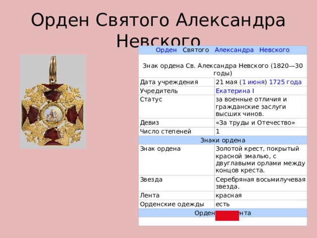 Орден Святого Александра Невского Орден    Святого    Александра   Невского  Знак ордена Св. Александра Невского (1820—30 годы) Дата учреждения 21 мая ( 1 июня )  1725 года Учредитель Екатерина I Статус за военные отличия и гражданские заслуги высших чинов. Девиз «За труды и Отечество» Число степеней 1 Знаки ордена Знак ордена Золотой крест, покрытый красной эмалью, с двуглавыми орлами между концов креста. Звезда Серебряная восьмилучевая звезда. Лента красная Орденские одежды есть Орденская лента 