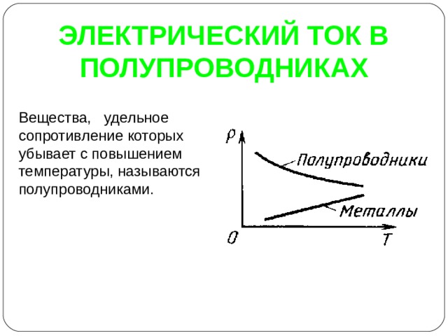 ЭЛЕКТРИЧЕСКИЙ ТОК В ПОЛУПРОВОДНИКАХ Вещества, удельное сопротивление которых убывает с повышением температуры, называются полупроводниками. 